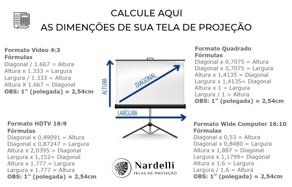 Como calcular o tamanho da sua Tela de Projeção