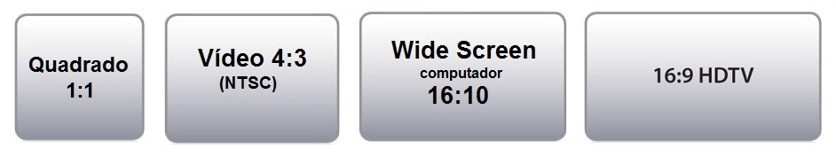 Formatos de Projeção aspecto ratio