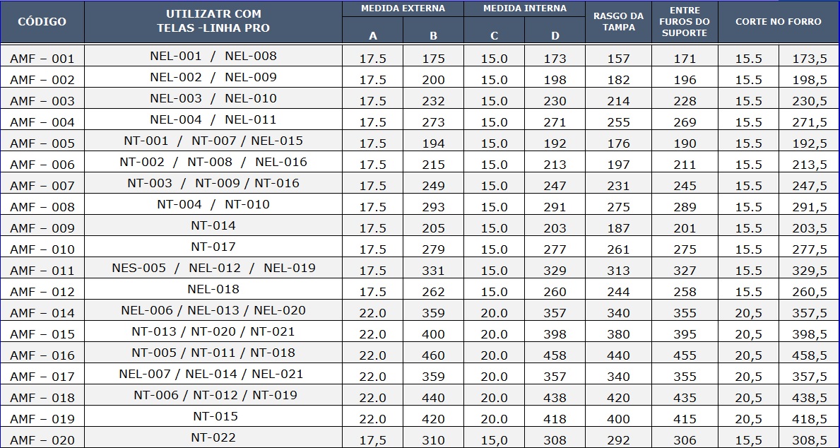Dimensões das Molduras